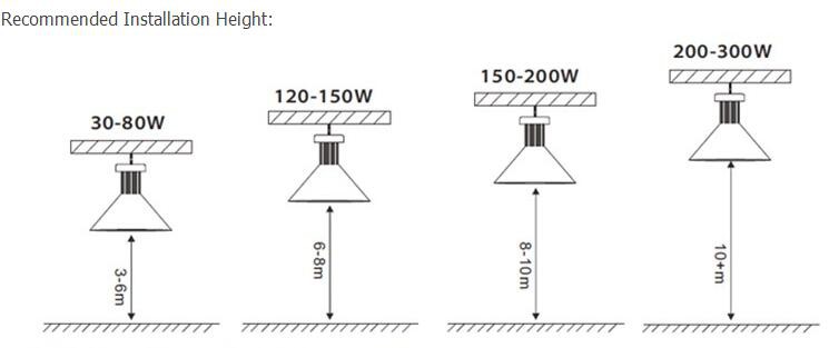 install height (2)