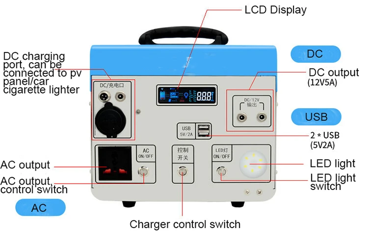 Portable power system