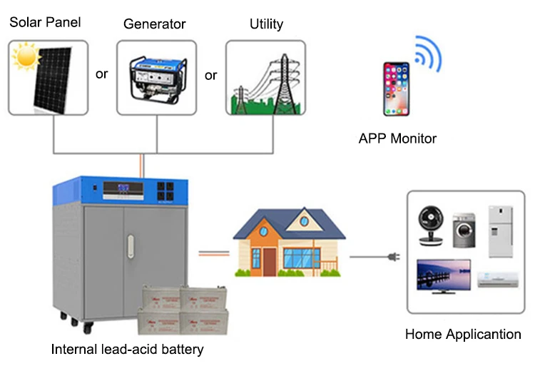 3kw portable solar generator (5)